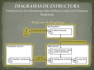 Diagrama de Despliegue 