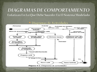 Diagramas de Actividades 
