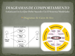 Diagramas de Casos de Uso 