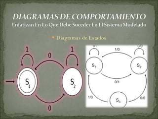 Diagramas de Estados 