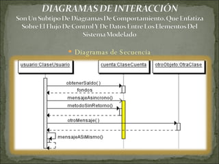 Diagramas de Secuencia 
