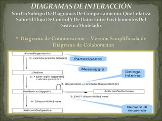 Diagrama de Comunicacion – Version Simplificada de Diagrama de Colaboracion 