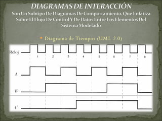Diagrama de Tiempos (UML 2.0) 
