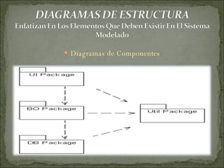 Diagramas de Componentes 