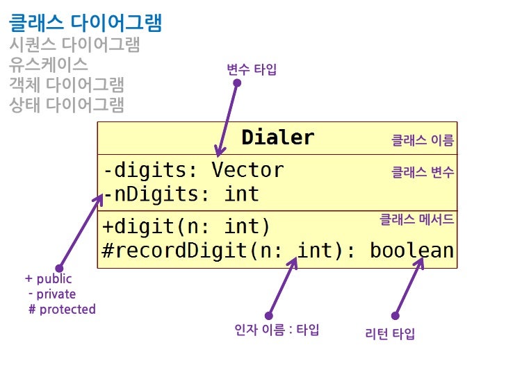 usecase diagram