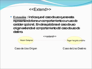 Extensión   : Indica que el caso de uso que se esta representando tiene un comportamiento o un uso de carácter opcional. En otras palabras el caso de uso origen extiende el comportamiento del caso de uso de destino. <<Extend>>  Hacer Compras Pagar tarjeta crédito 
