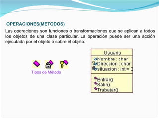 OPERACIONES(METODOS) Las operaciones son funciones o transformaciones que se aplican a todos los objetos de una clase particular. La operación puede ser una acción ejecutada por el objeto o sobre el objeto. Tipos de Método 