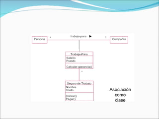 Asociación como clase 
