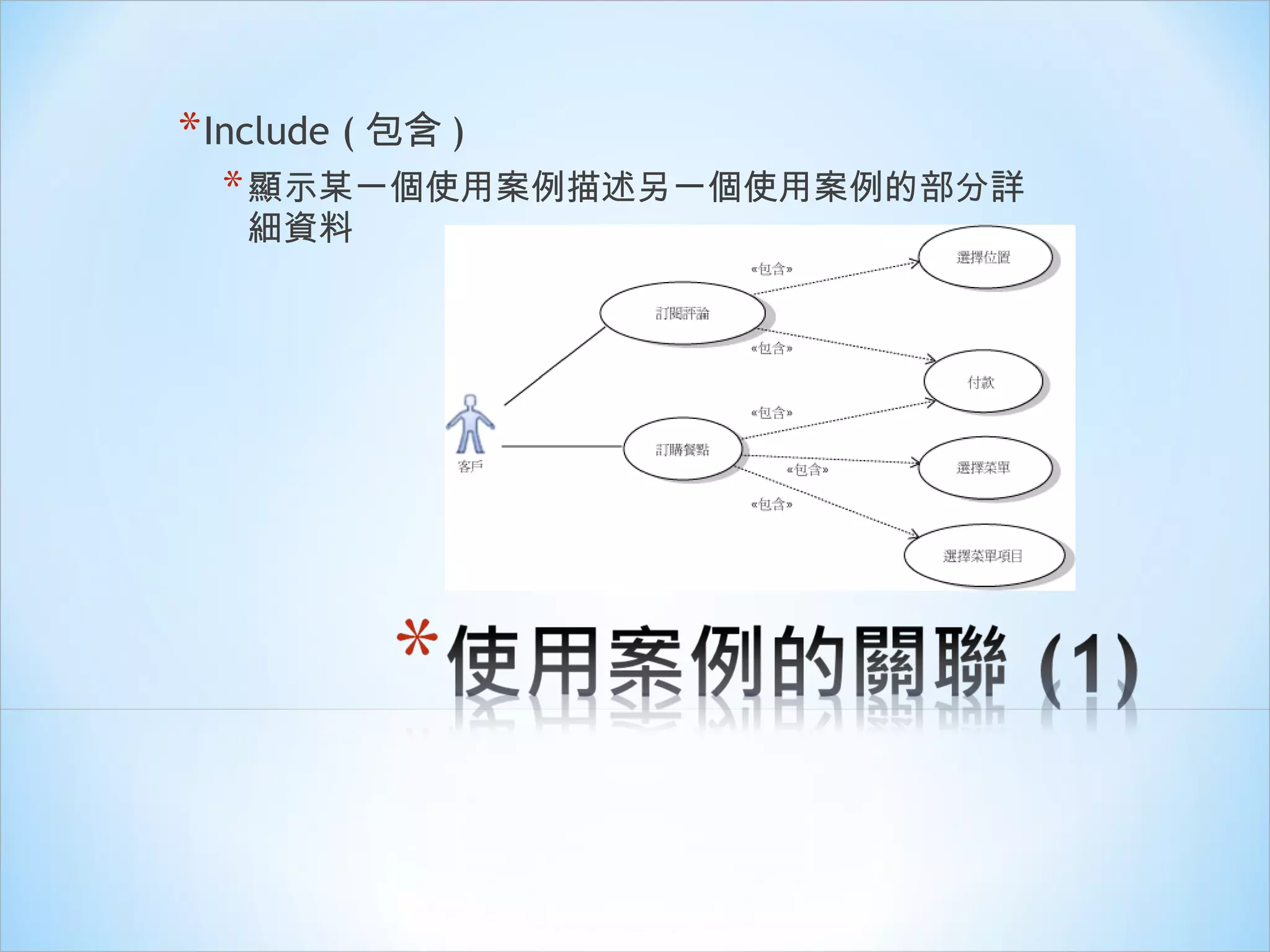 Include ( 包含 ) 顯示某一個使用案例描述另一個使用案例的部分詳細資料 