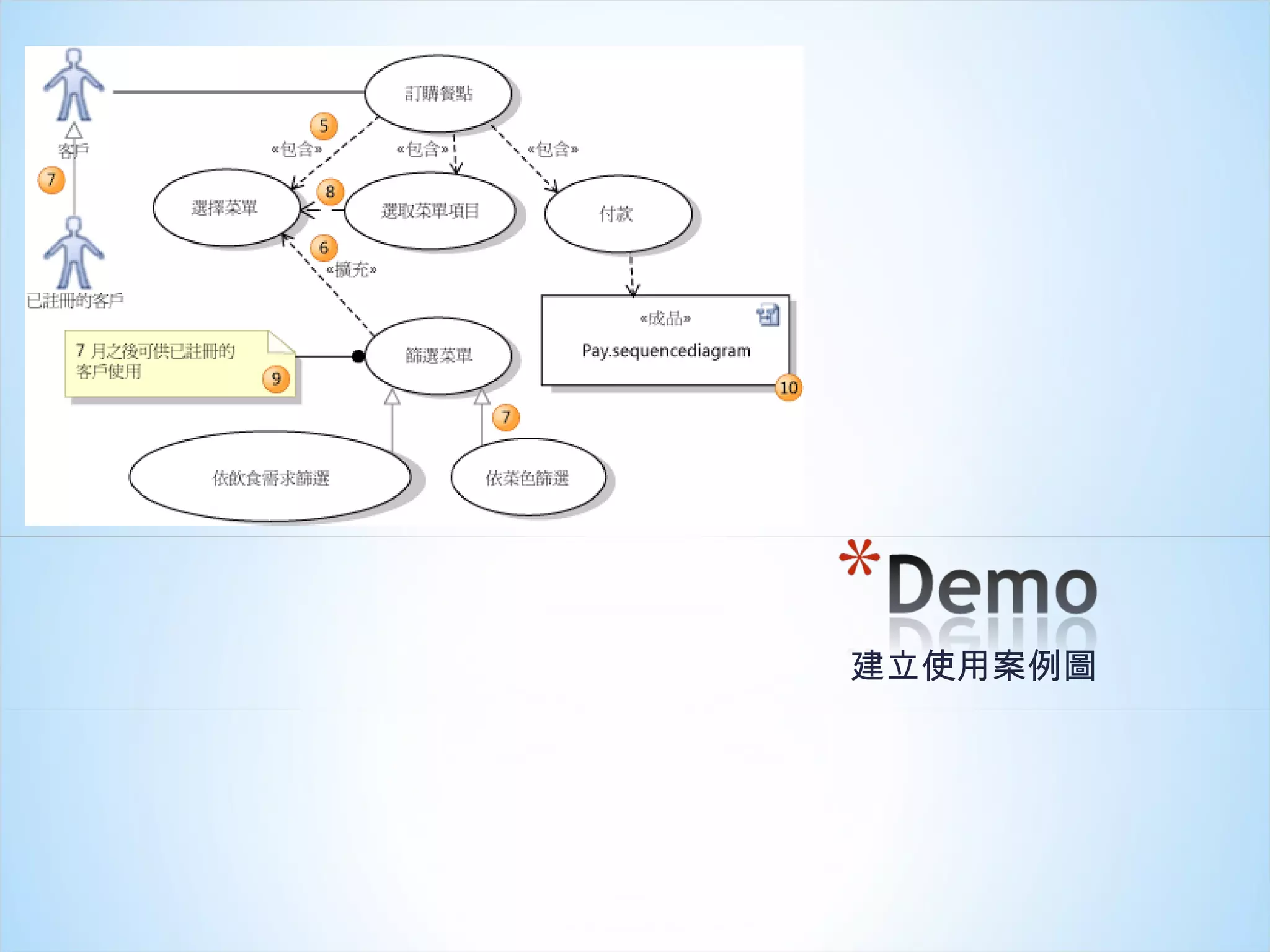 建立使用案例圖 
