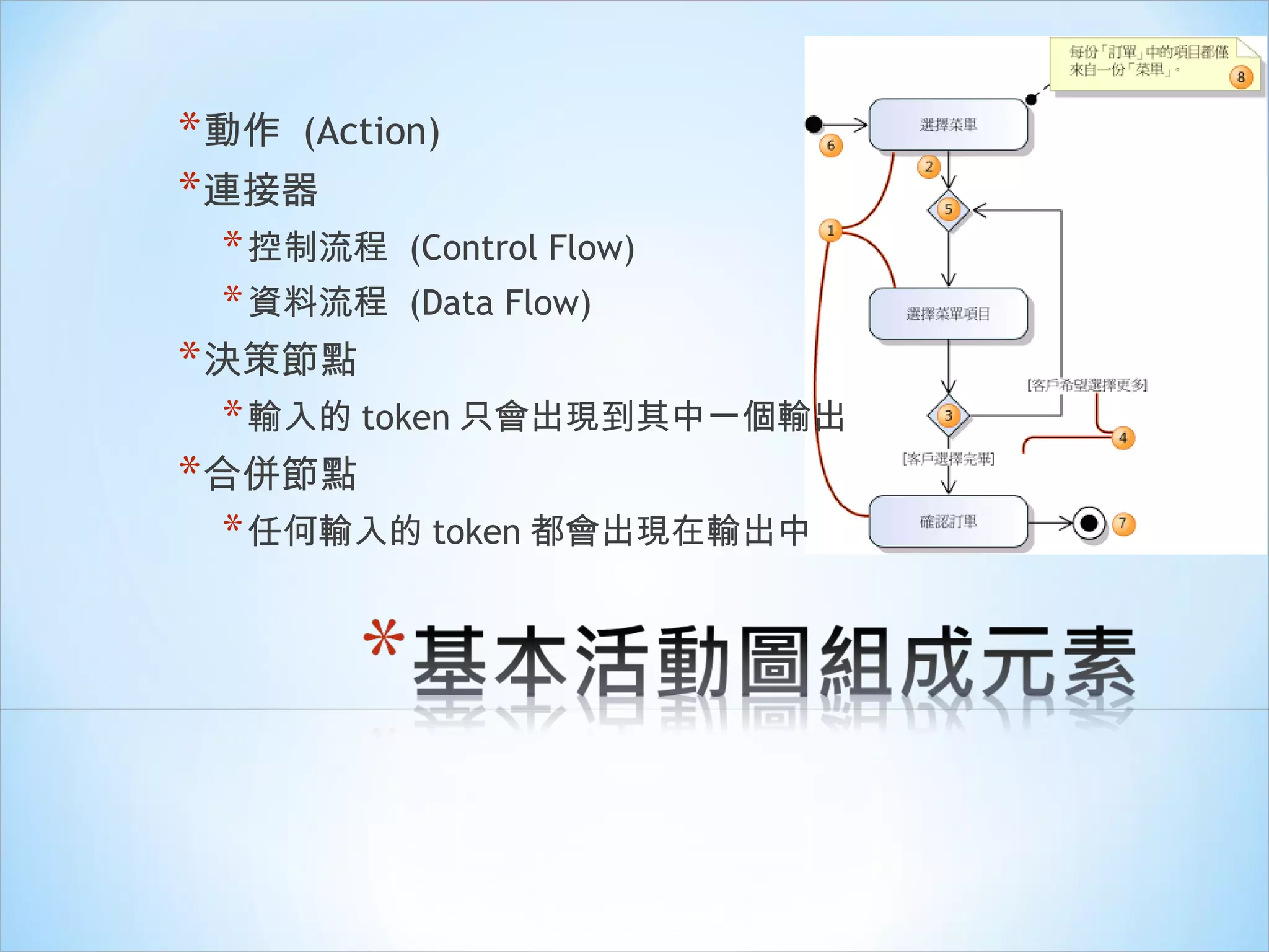 動作  (Action) 連接器 控制流程  (Control Flow) 資料流程  (Data Flow) 決策節點 輸入的 token 只會出現到其中一個輸出 合併節點 任何輸入的 token 都會出現在輸出中 