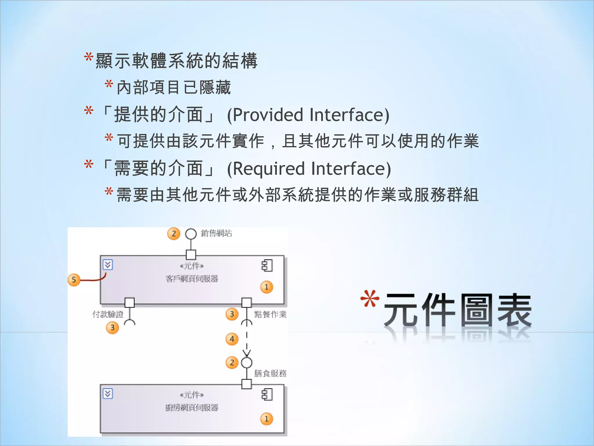 顯示軟體系統的結構 內部項目已隱藏 「 提供的介面 」 (Provided Interface) 可提供由該元件實作，且其他元件可以使用的作業 「 需要的介面 」 (Required Interface) 需要由其他元件或外部系統提供的作業或服務群組 