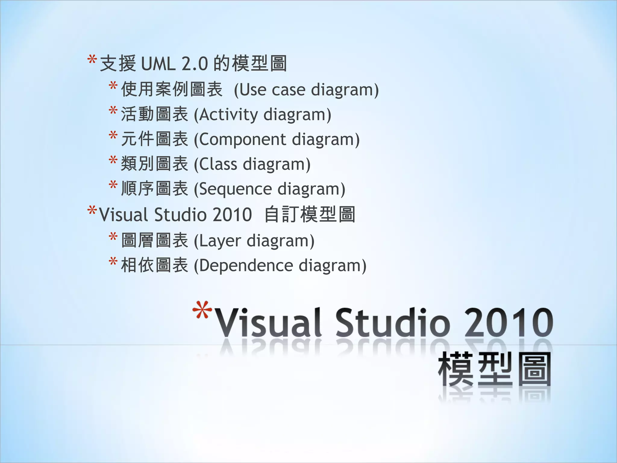 支援 UML 2.0 的模型圖 使用案例圖表  (Use case diagram) 活動圖表 (Activity diagram) 元件圖表 (Component diagram) 類別圖表 (Class diagram) 順序圖表 (Sequence diagram) Visual Studio 2010  自訂模型圖 圖層圖表 (Layer diagram) 相依圖表 (Dependence diagram) 