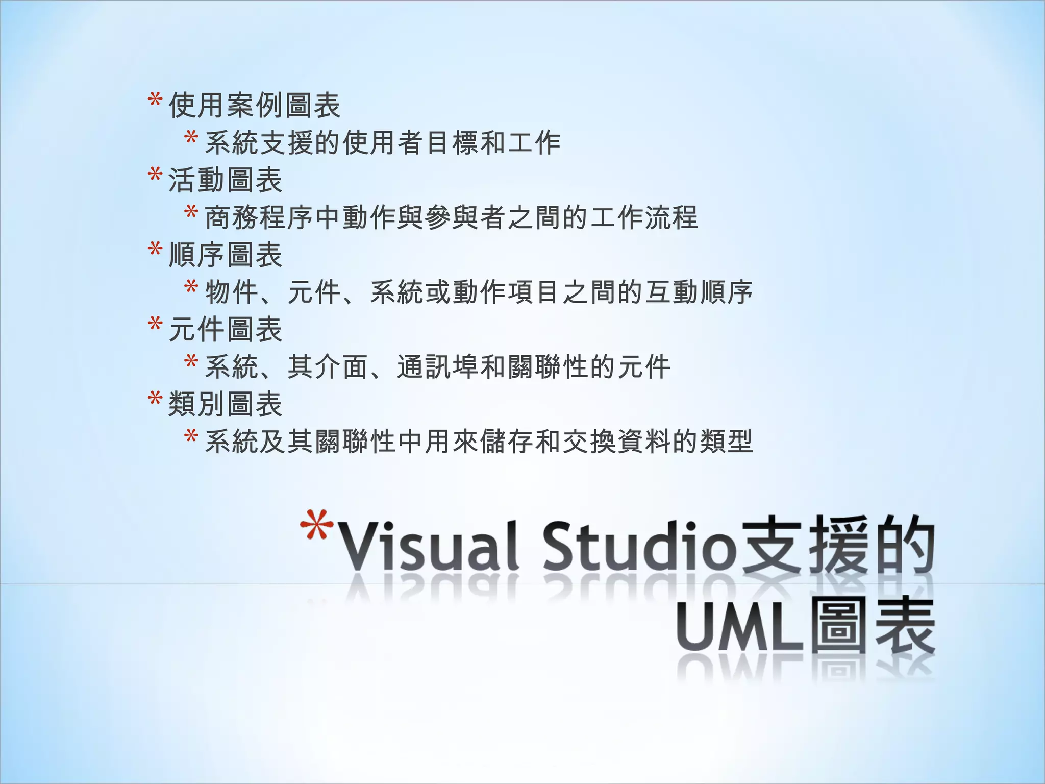 使用案例圖表 系統支援的使用者目標和工作 活動圖表 商務程序中動作與參與者之間的工作流程 順序圖表 物件、元件、系統或動作項目之間的互動順序 元件圖表 系統、其介面、通訊埠和關聯性的元件 類別圖表 系統及其關聯性中用來儲存和交換資料的類型 