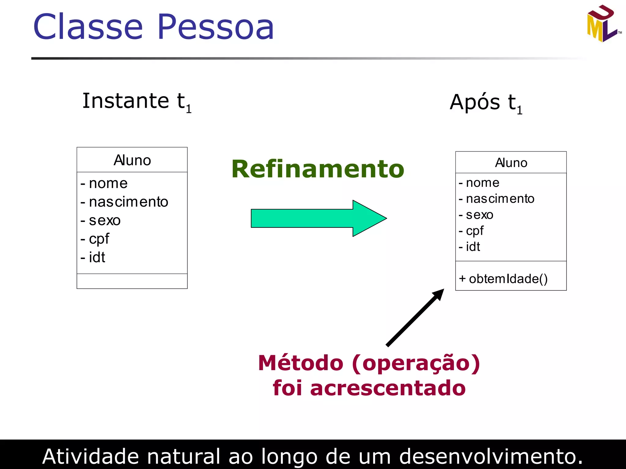 Classe Pessoa Atividade natural ao longo de um desenvolvimento. 