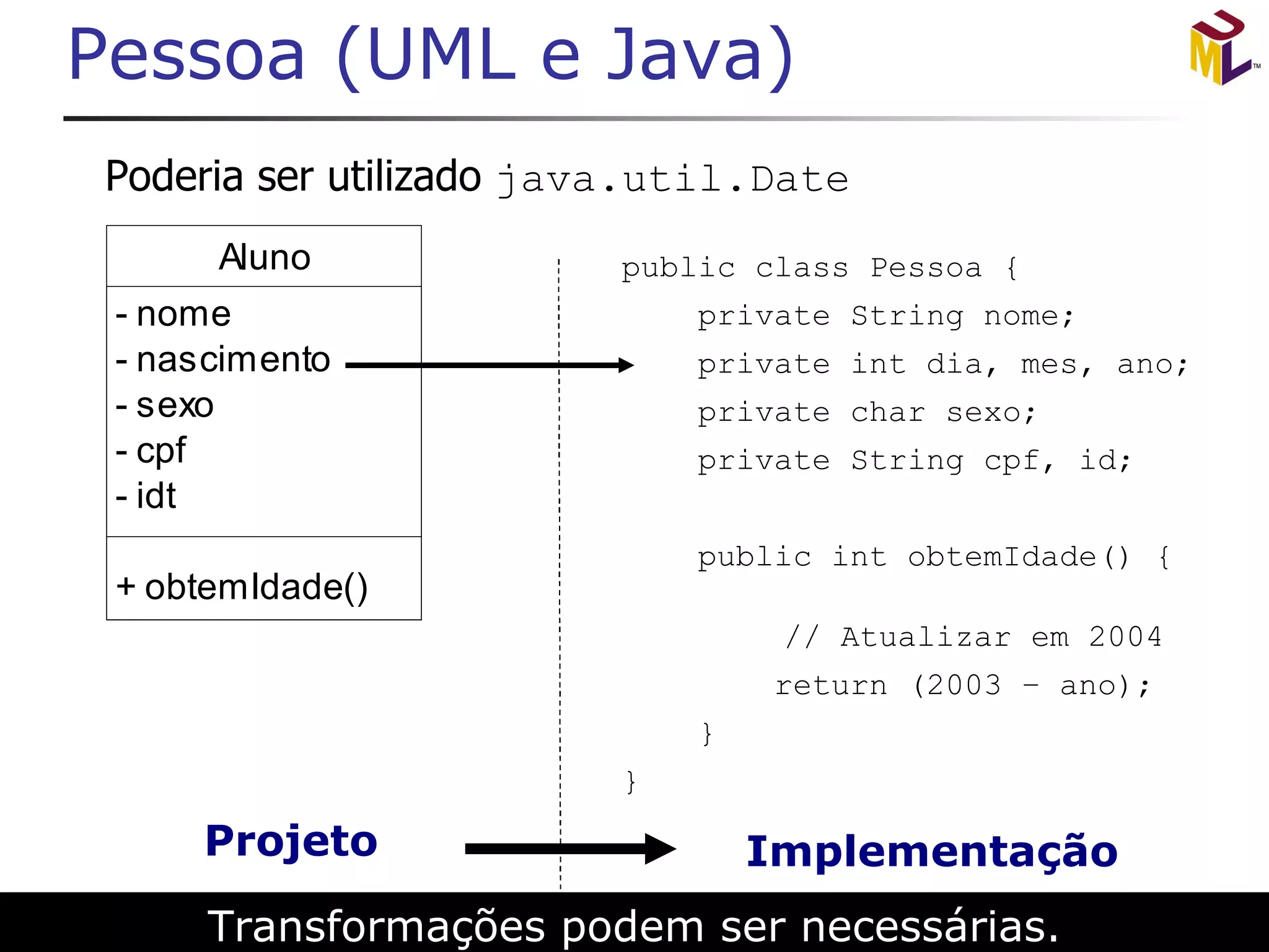 Pessoa (UML e Java) Transformações podem ser necessárias. public class Pessoa { private String nome;  private int dia, mes, ano;  private char sexo;  private String cpf, id; public int obtemIdade() {   // Atualizar em 2004 return (2003 – ano); } } 