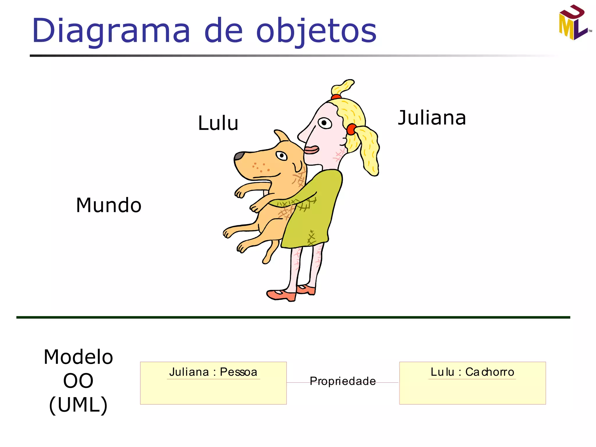 Diagrama de objetos 