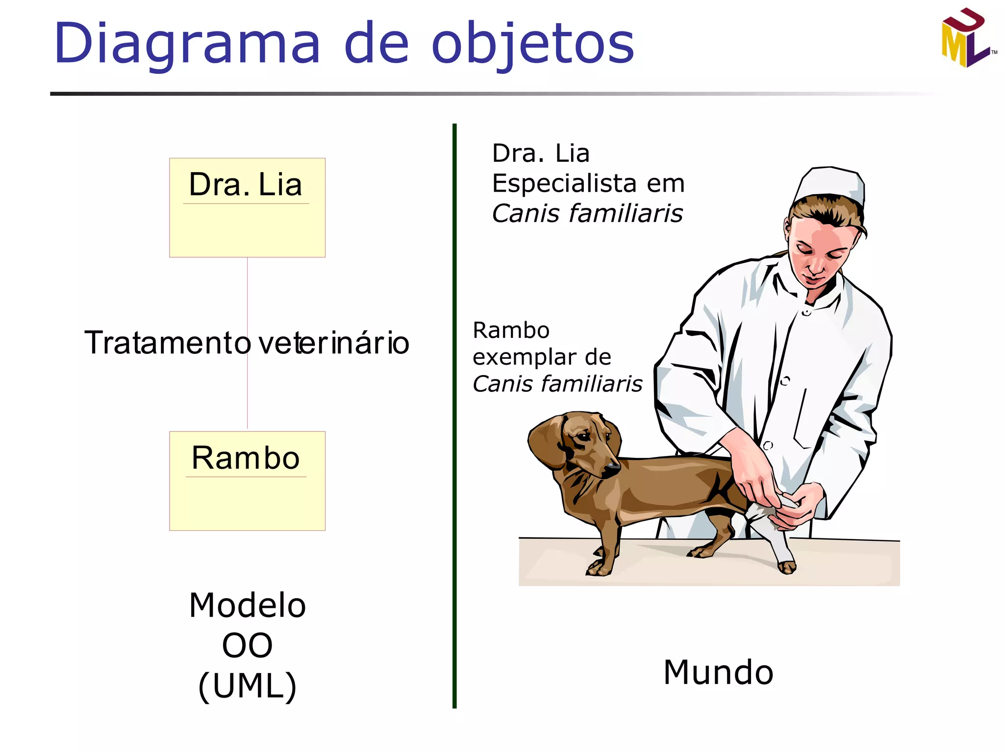 Diagrama de objetos 
