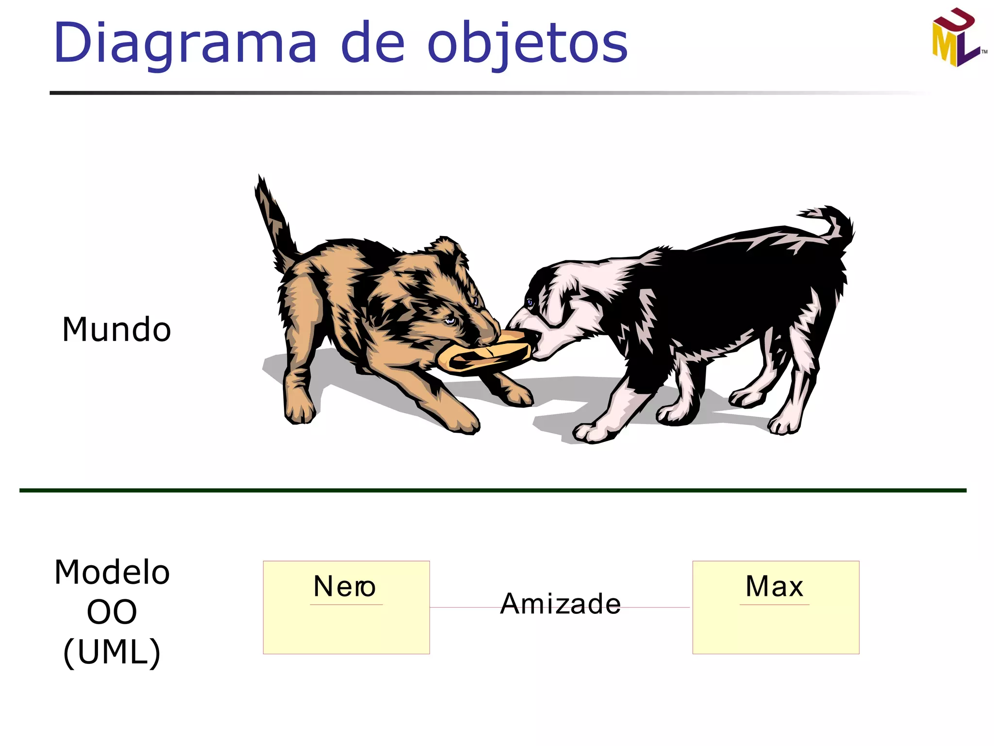 Diagrama de objetos 
