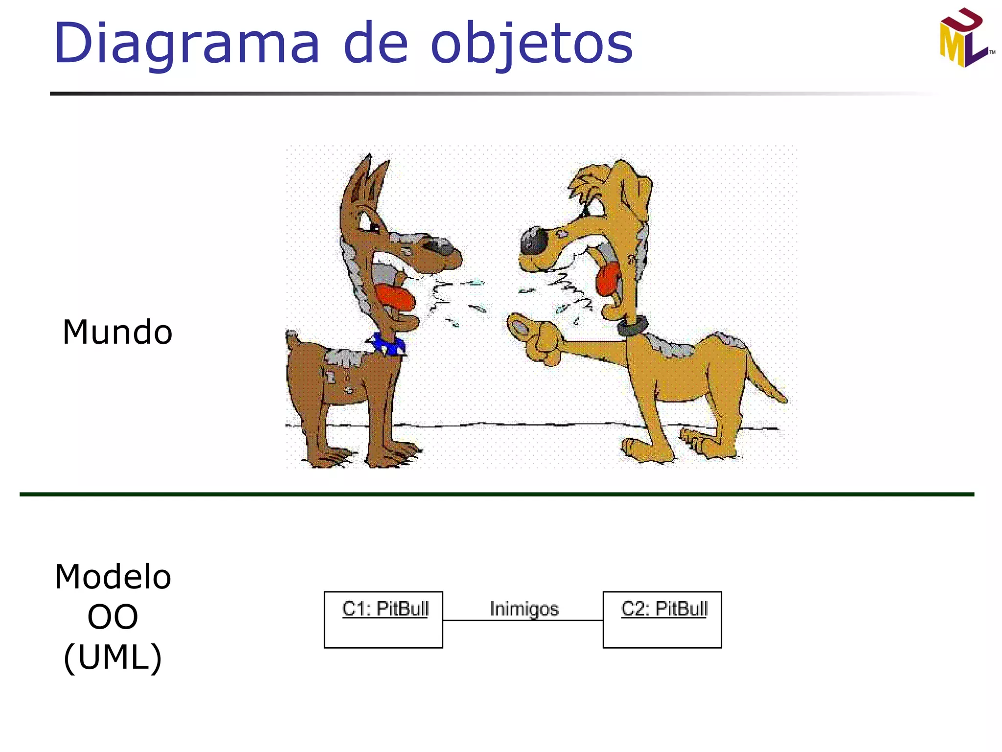 Diagrama de objetos 