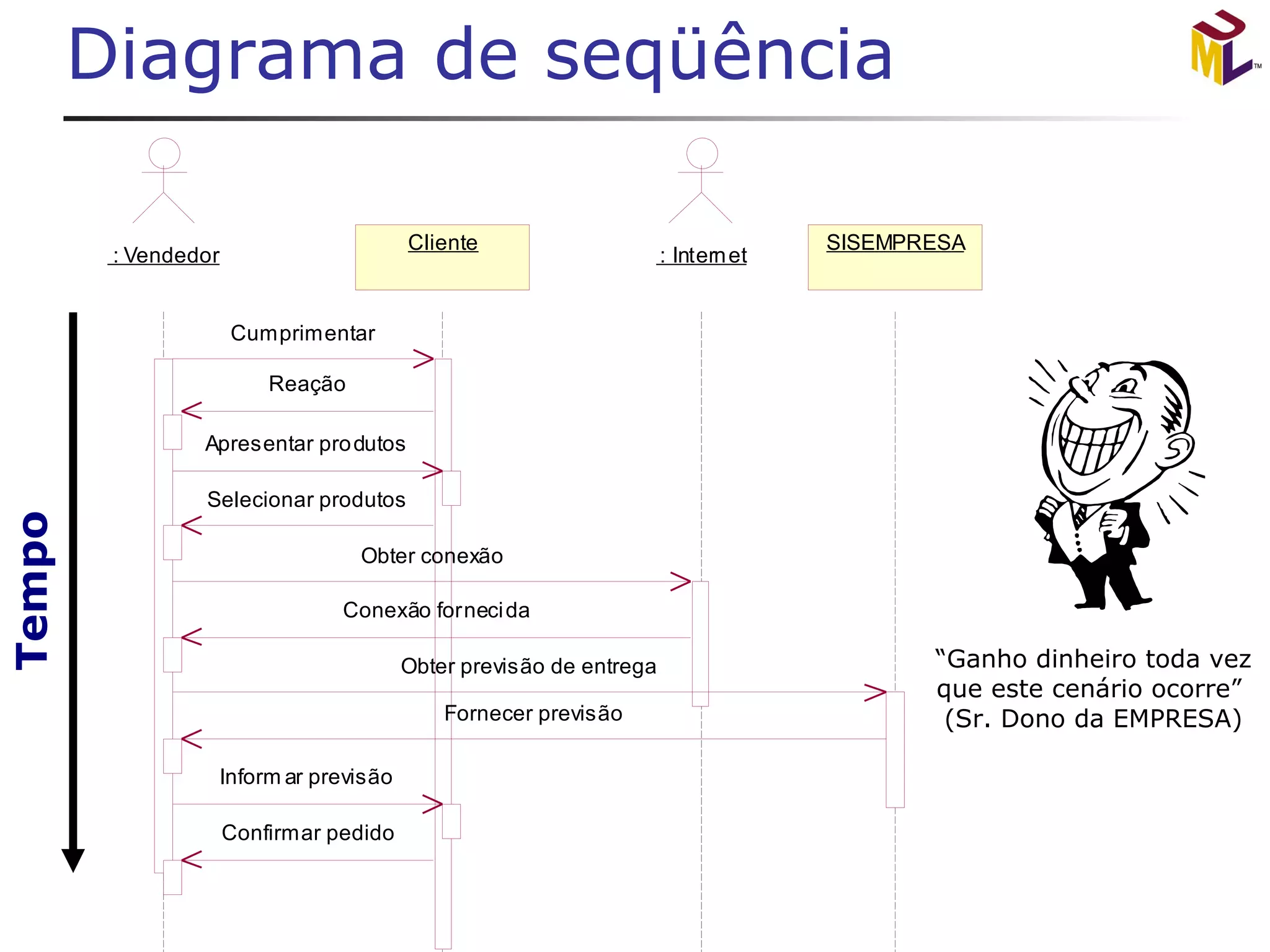 Diagrama de seqüência 