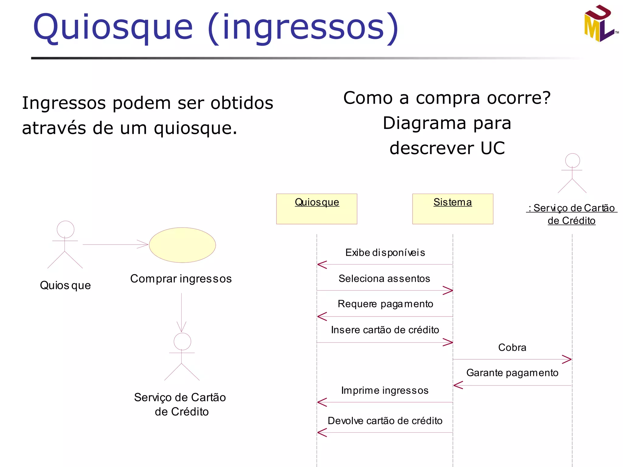 Quiosque (ingressos) Ingressos podem ser obtidos através de um quiosque. Como a compra ocorre? Diagrama para descrever UC 