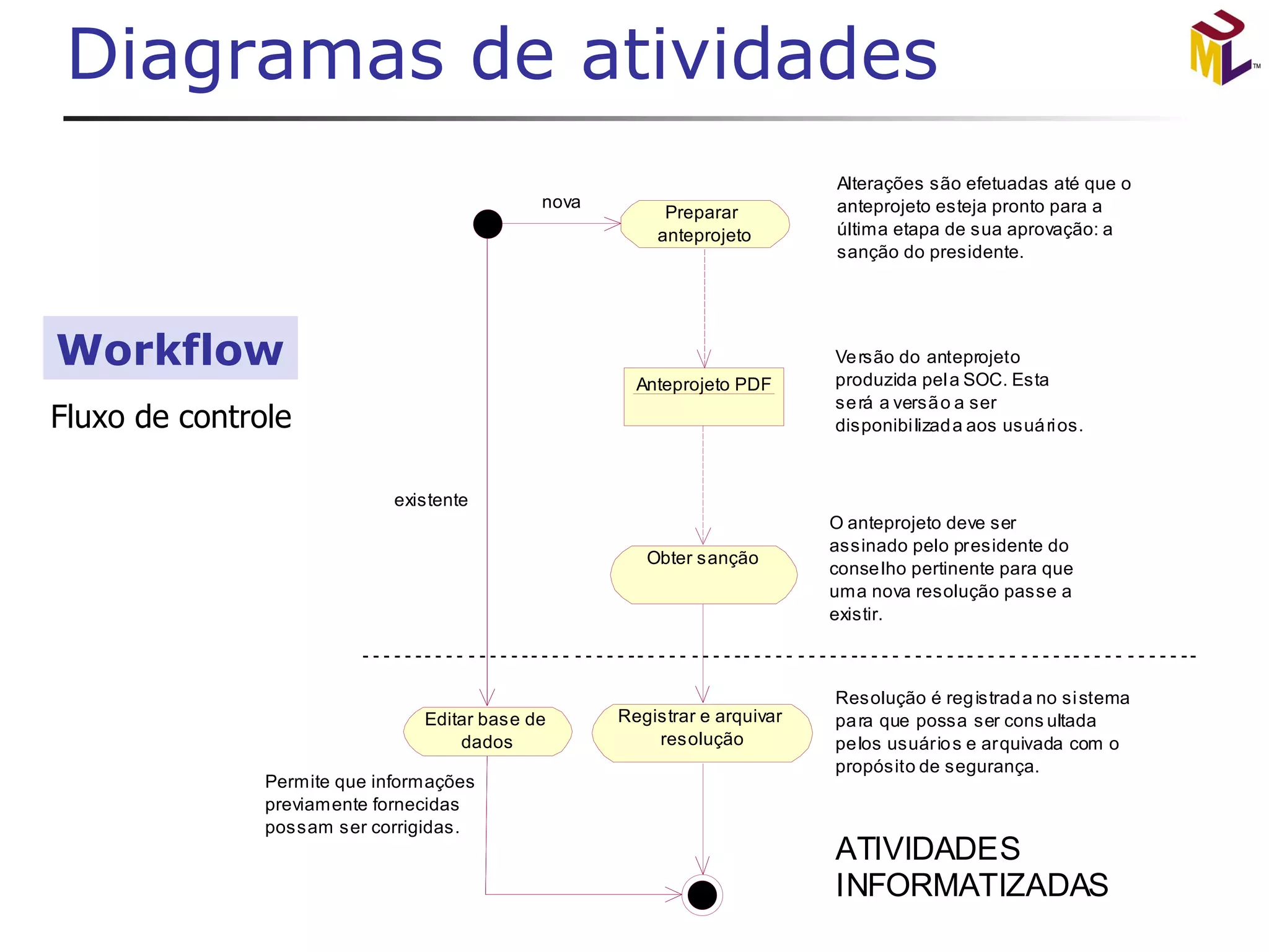 Diagramas de atividades Workflow 