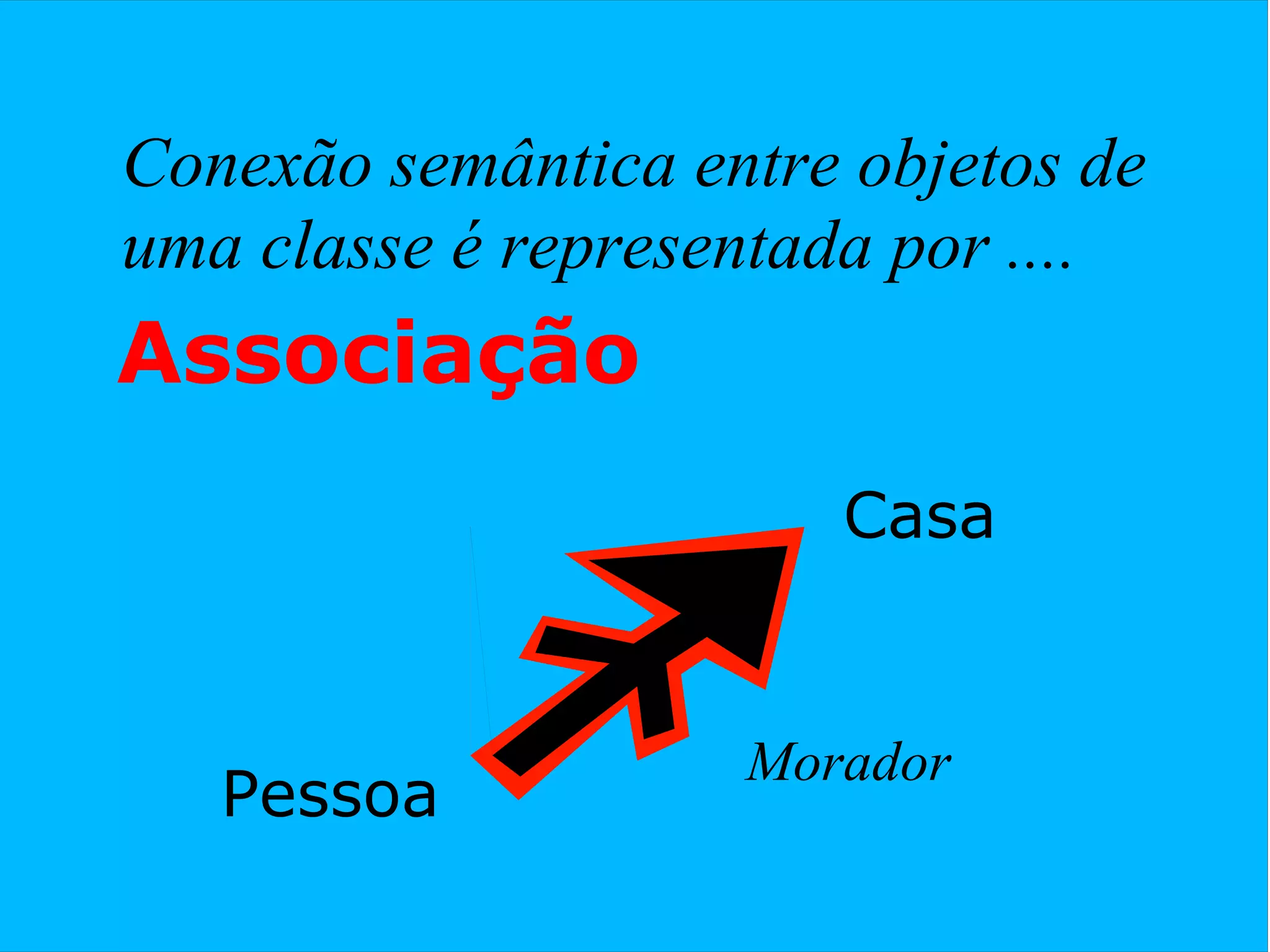 Associação Conexão semântica entre objetos de uma classe é representada por .... Casa Pessoa Morador 