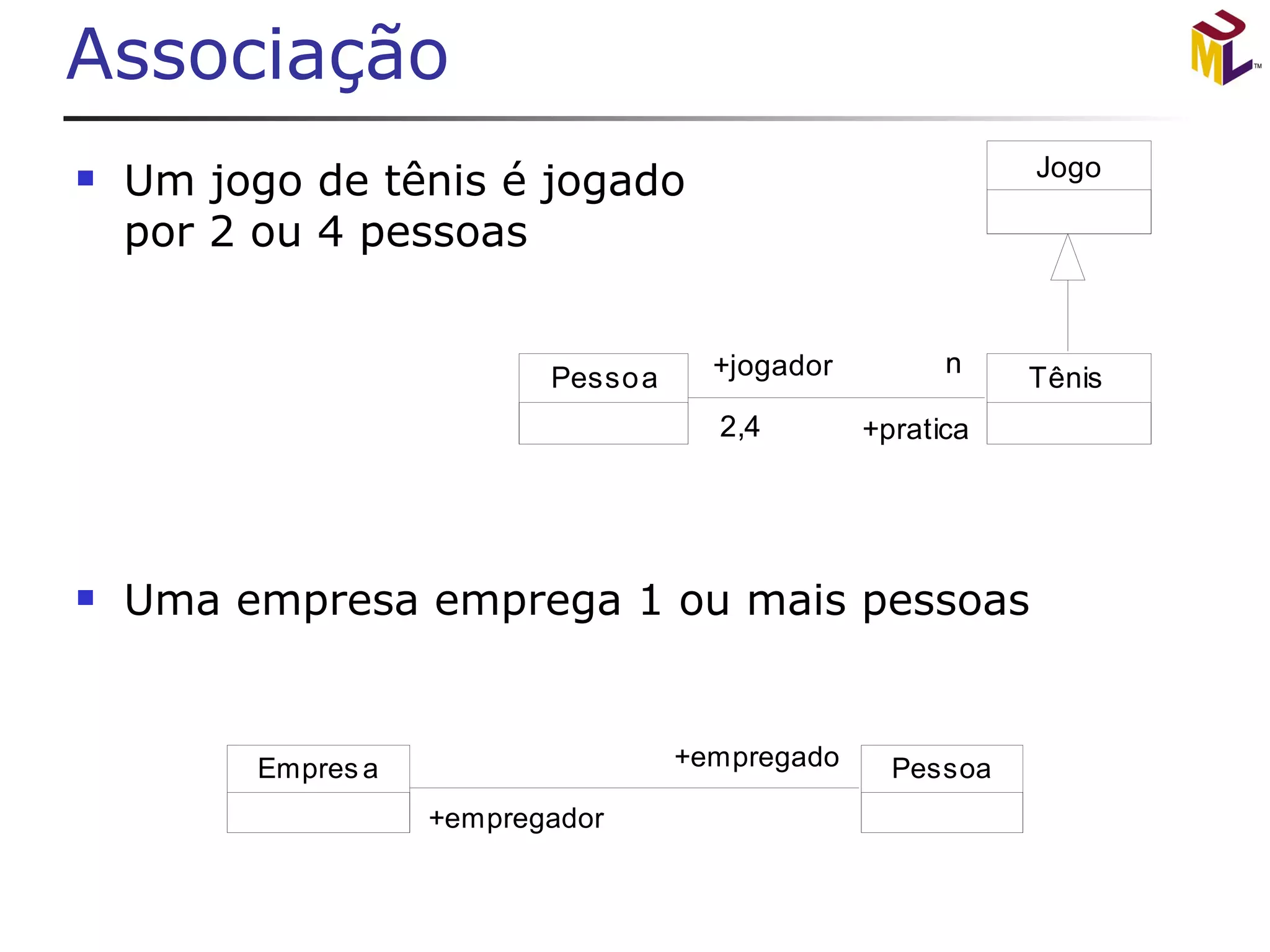 Associação Um jogo de tênis é jogado por 2 ou 4 pessoas Uma empresa emprega 1 ou mais pessoas 