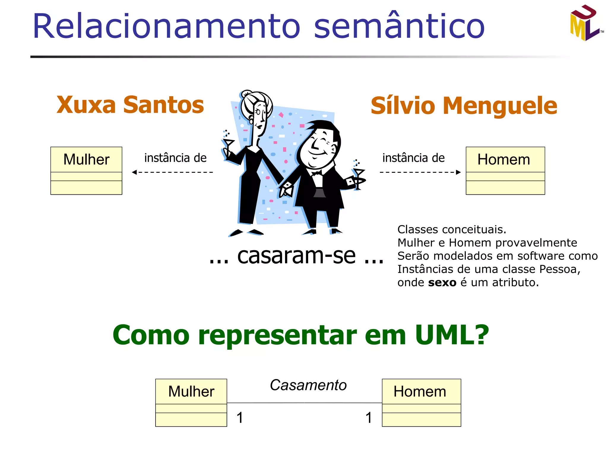Relacionamento semântico Mulher Homem 1 1 1 1 Casamento 