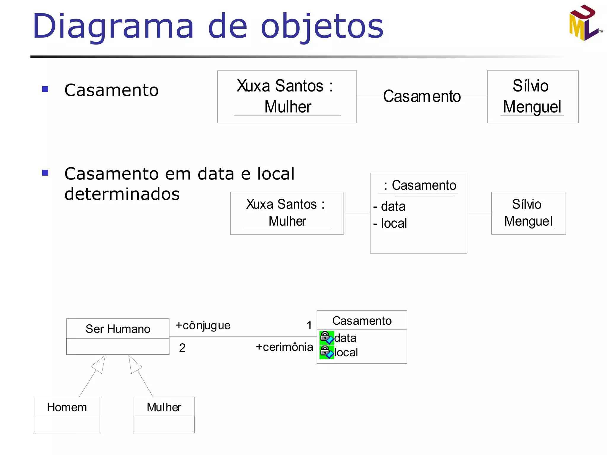 Casamento Casamento em data e local determinados Diagrama de objetos 
