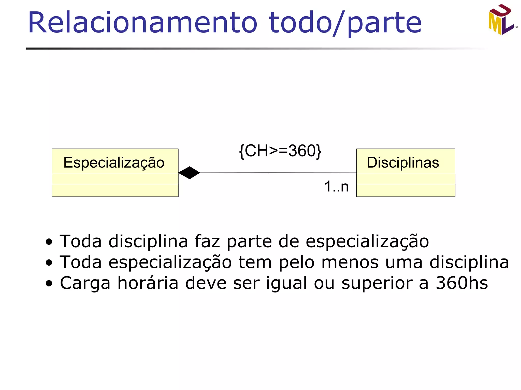 Relacionamento todo/parte 