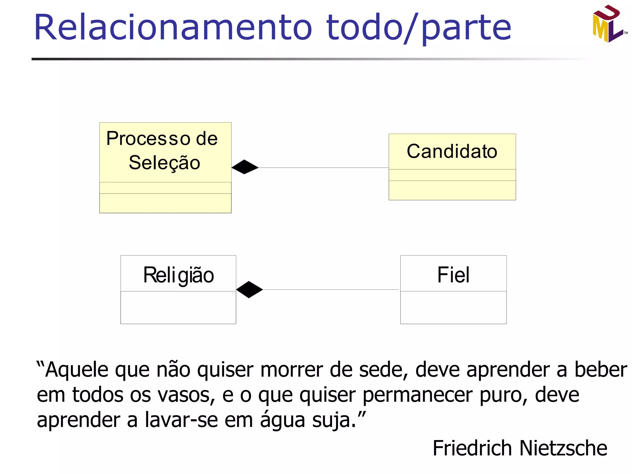 Relacionamento todo/parte 