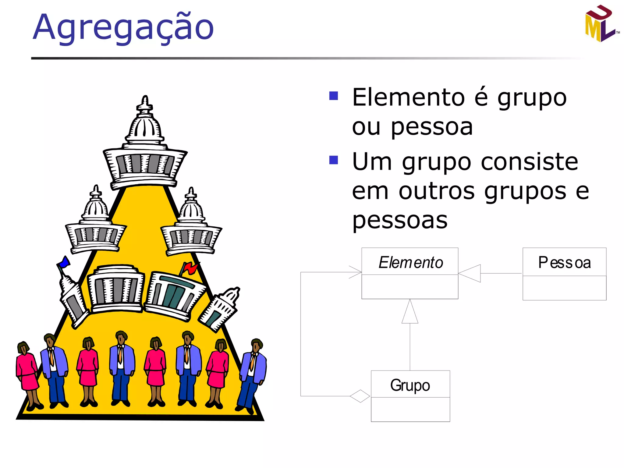 Elemento é grupo ou pessoa Um grupo consiste em outros grupos e pessoas Agregação 