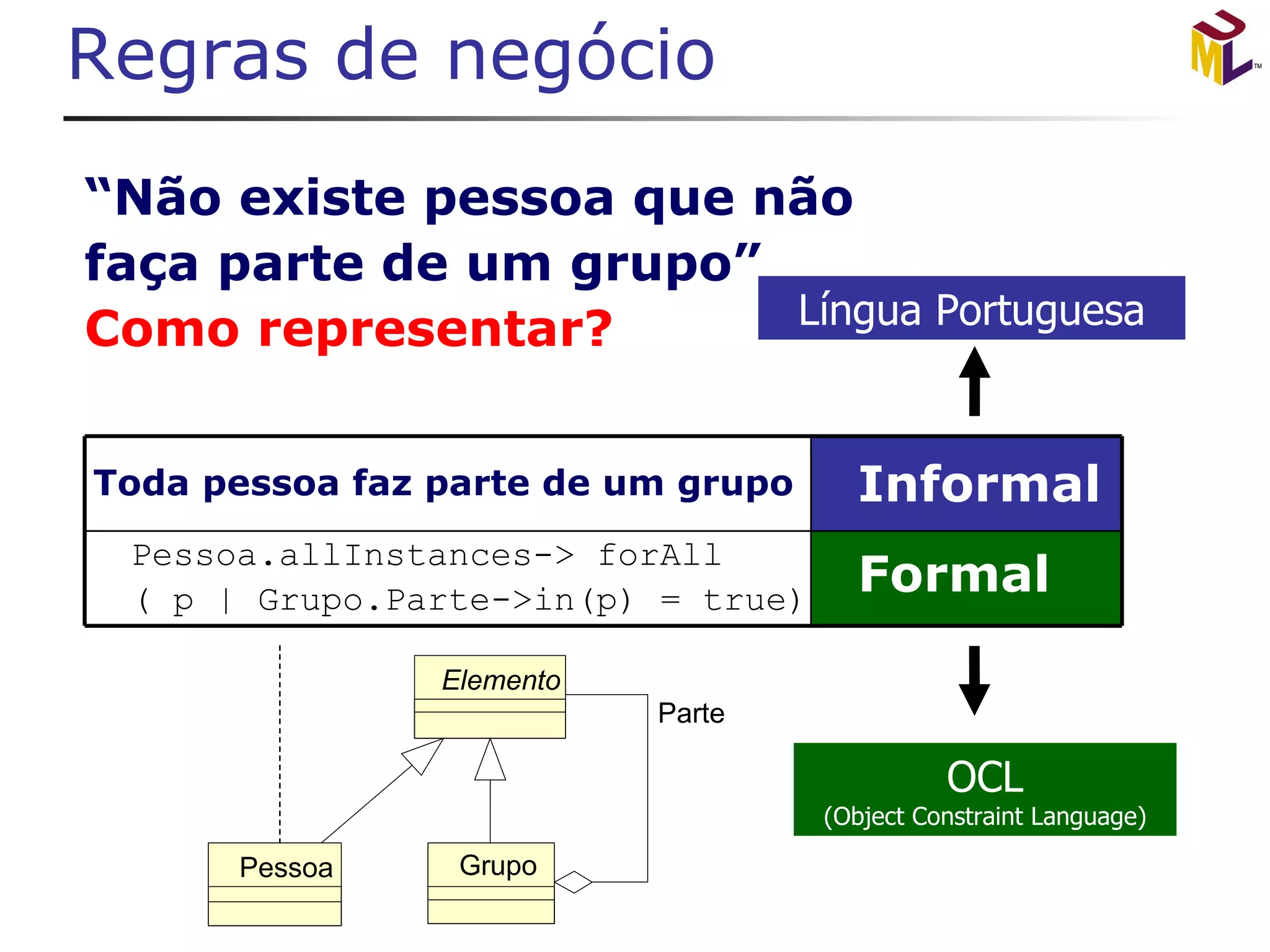 “ Não existe pessoa que não faça parte de um grupo” Como representar? Regras de negócio Toda pessoa faz parte de um grupo Grupo Pessoa Elemento Parte OCL (Object Constraint Language) Língua Portuguesa 