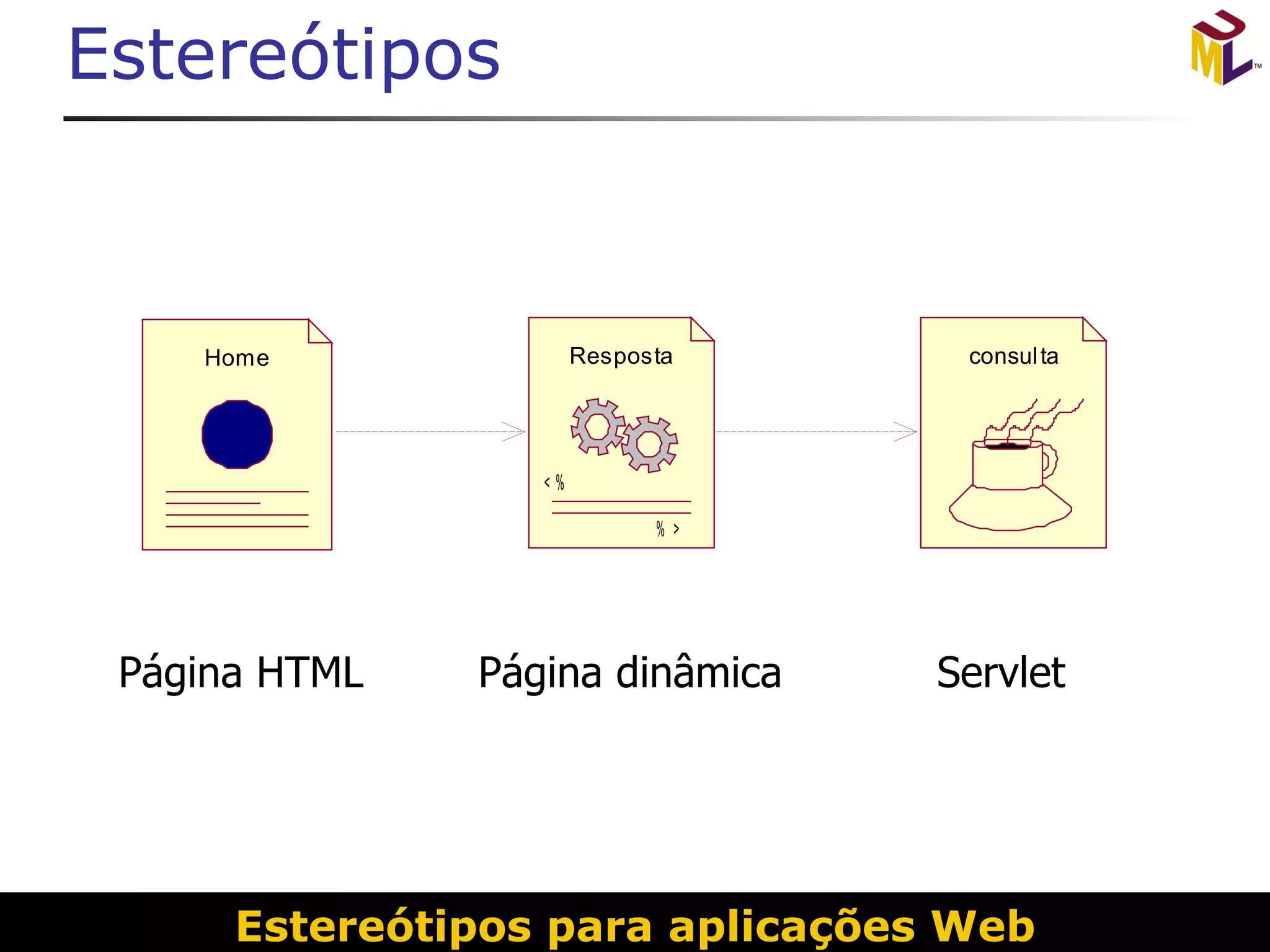 Estereótipos Estereótipos para aplicações Web 
