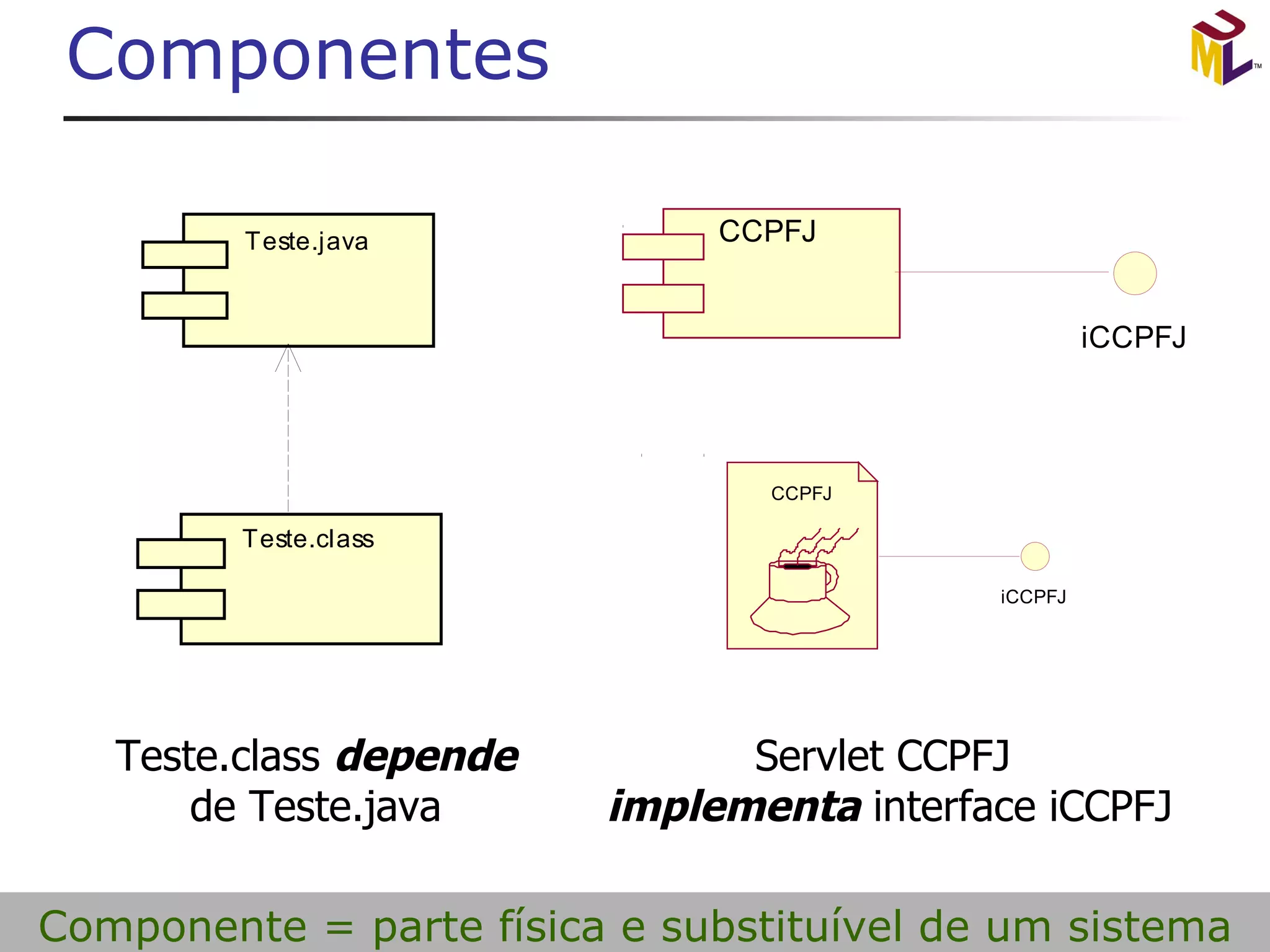 Componentes Teste.class  depende de Teste.java Componente = parte física e substituível de um sistema 