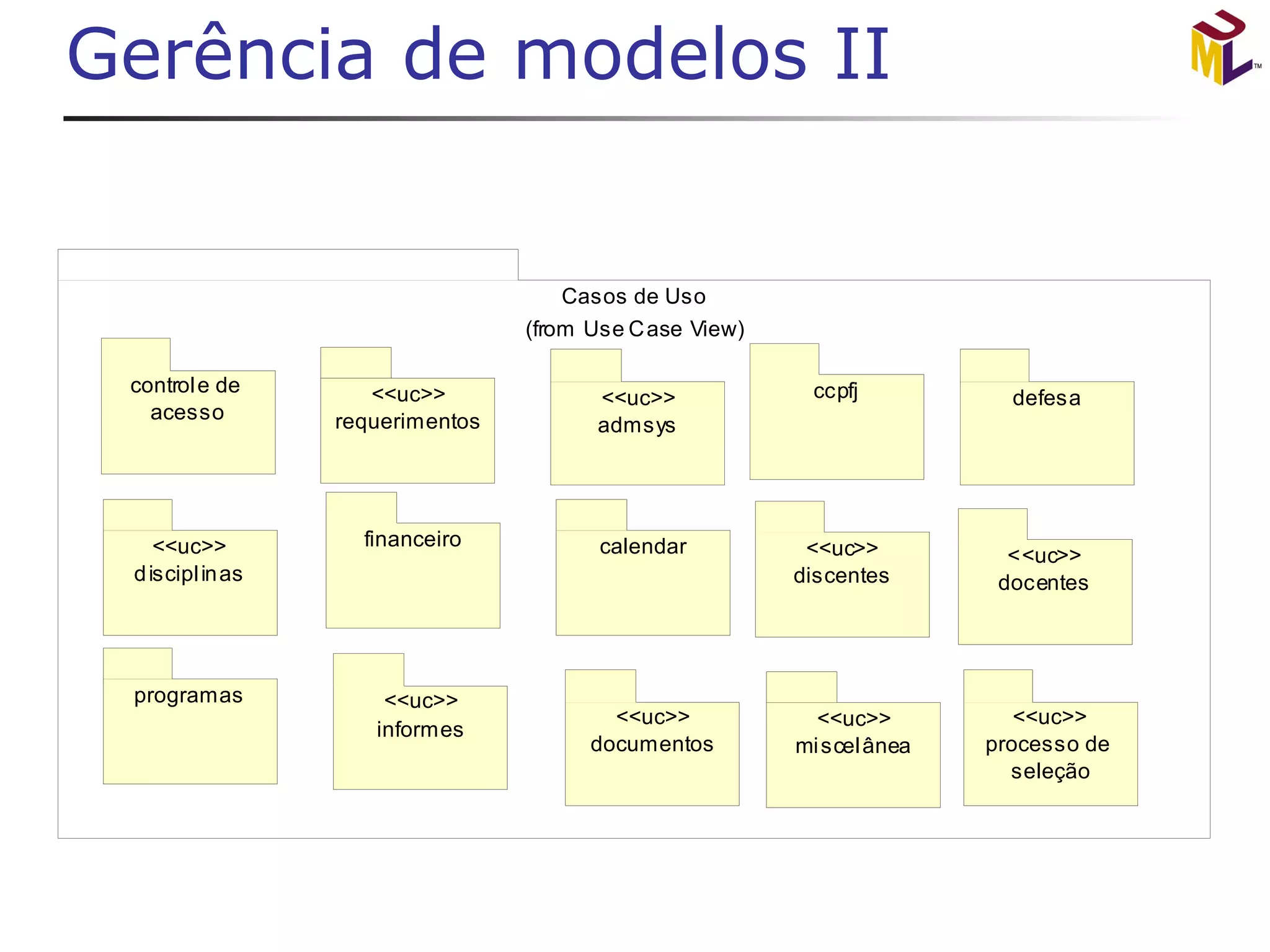 Gerência de modelos II 