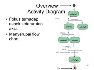 Overview Activity Diagram  Fokus terhadap aspek keterurutan aksi. Menyerupai flow chart. 