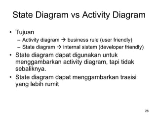 State Diagram vs Activity Diagram Tujuan Activity diagram    business rule (user friendly) State diagram    internal sistem (developer friendly) State diagram dapat digunakan untuk menggambarkan activity diagram, tapi tidak sebaliknya. State diagram dapat menggambarkan trasisi yang lebih rumit 