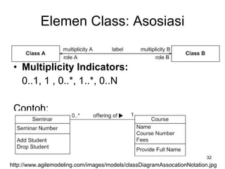 Elemen Class: Asosiasi Multiplicity Indicators:  0..1, 1 , 0..*, 1..*, 0..N Contoh: http://www.agilemodeling.com/images/models/classDiagramAssocationNotation.jpg 
