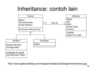 Inheritance: contoh lain http://www.agilemodeling.com/images/models/classDiagramInheritance.jpg 
