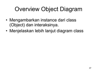 Overview Object Diagram Mengambarkan instance dari class (Object) dan interaksinya. Menjelaskan lebih lanjut diagram class 