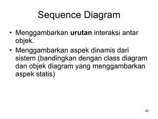 Sequence Diagram Menggambarkan  urutan  interaksi antar objek. Menggambarkan aspek dinamis dari sistem (bandingkan dengan class diagram dan objek diagram yang menggambarkan aspek statis) 