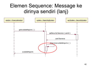 Elemen Sequence: Message ke dirinya sendiri (lanj) 
