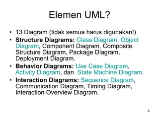 Elemen UML? 13 Diagram (tidak semua harus digunakan!) Structure Diagrams:  Class Diagram, Object Diagram , Component Diagram, Composite Structure Diagram, Package Diagram,  Deployment Diagram.  Behavior Diagrams:   Use Case Diagram ,  Activity Diagram , dan  State Machine Diagram .  Interaction Diagrams:   Sequence Diagram , Communication Diagram, Timing Diagram,  Interaction Overview Diagram. 