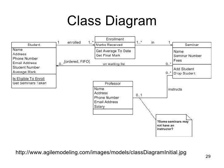 Диаграмма классов visual studio