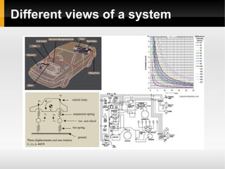 Different views of a system 