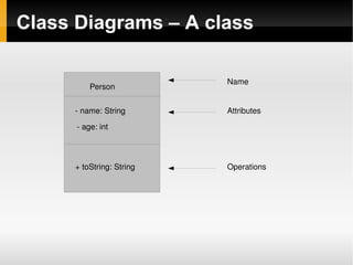 OOSE (object oriented software engineering methodology – Ivar Jacobsen) Clearly unification was required 