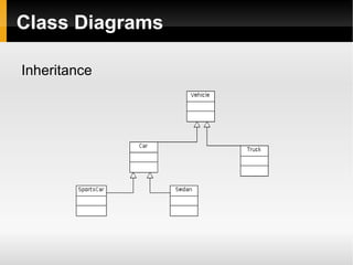 UML Managed by the OMG 